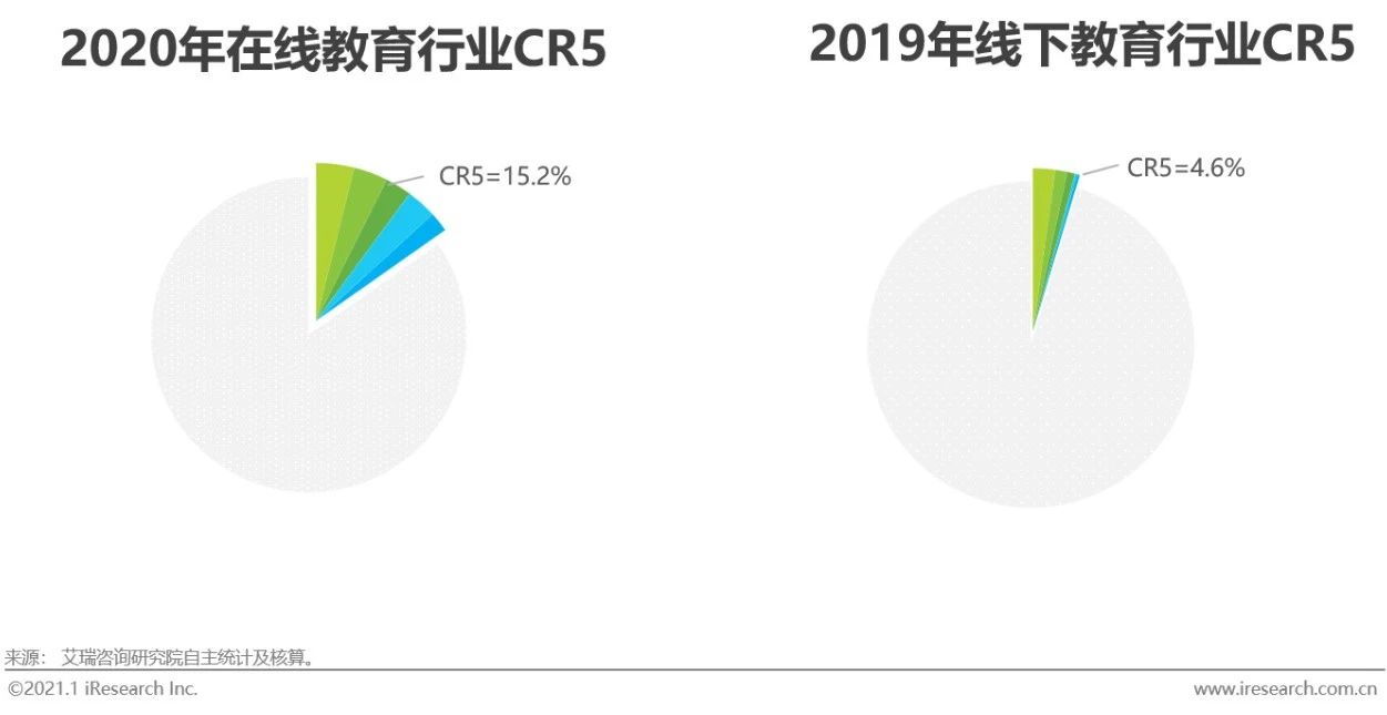 2020年中国在线教育行业研究报告