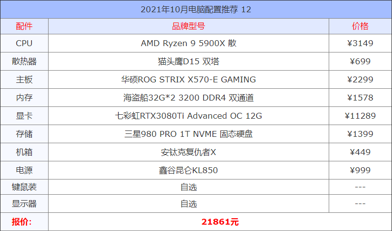 2021年10月电脑配置推荐 精选13套高性价比组装机配置方案