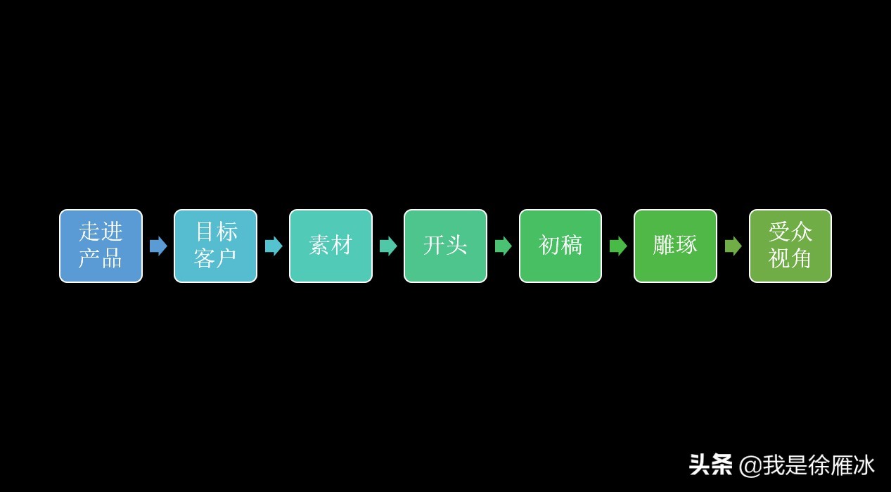 我做了三年文案，总结出“七步文案法”，一起写出好文案