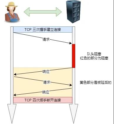 30张图讲解HTTP，不信你还不会