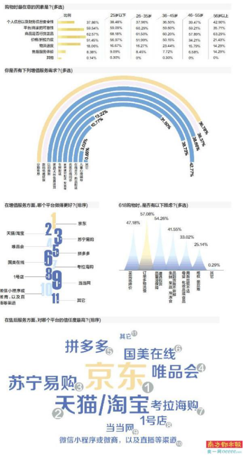 京东物流24小时之内就送达，这一点同行是没得比的