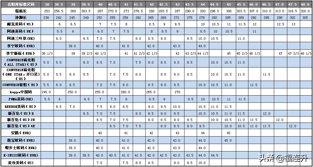 鞋码对照表及如何量脚长