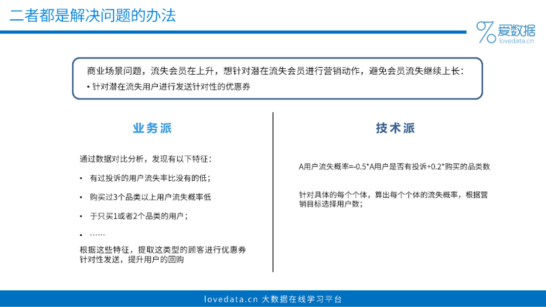 3个步骤，搞定一份高质量数据分析报告