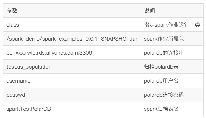 X-Pack Spark归档POLARDB数据做分析