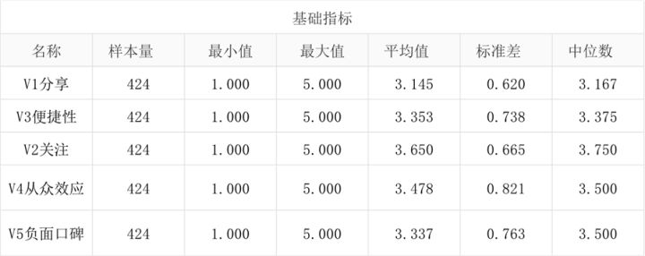 8种市场调研中的数据分析方法你知道几个？