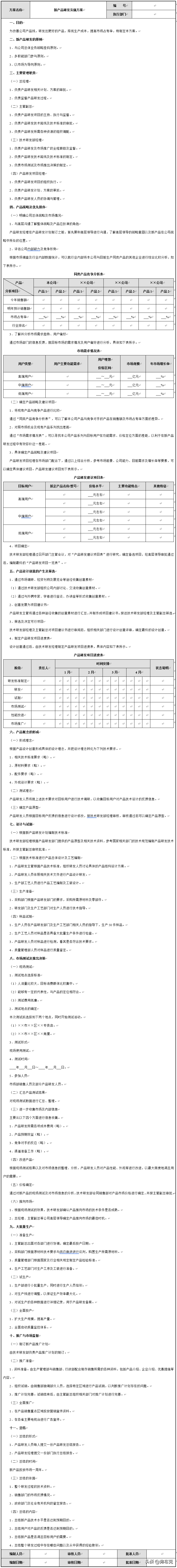 产品研发管理：报告、方案、制度、流程、文书