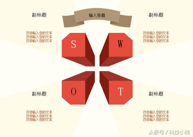 什么是SWOT 分析法？几个案例助你迅速了解！