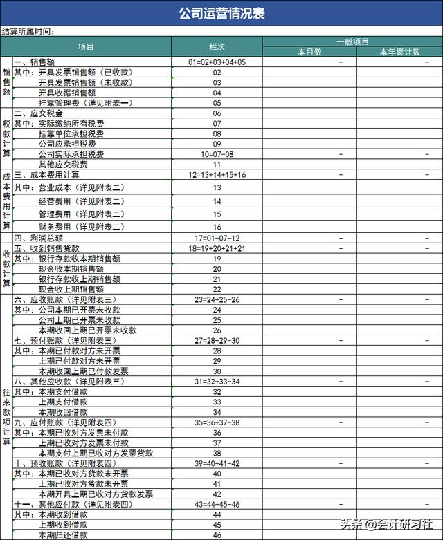 会计可以不做、但不能不会的「内部账处理」用这8套表合法又合规