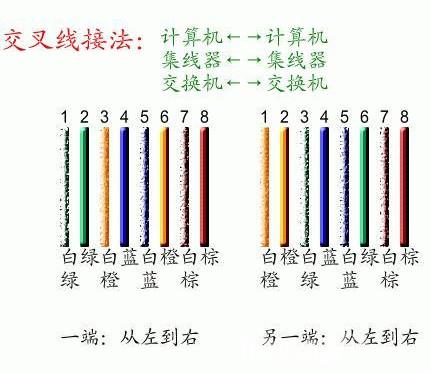 网线接法图解 手把手教你怎么接网线