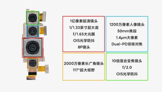 热点手机小米10 Pro拆机图解，看看内部做工怎么样