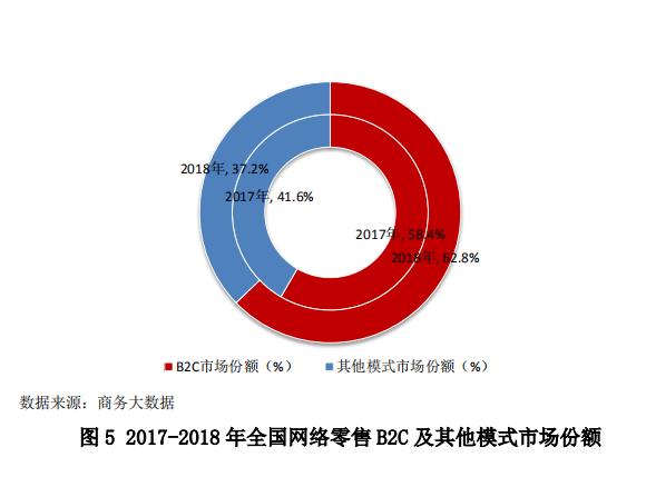 中国零售行业最新发展报告发布，行业面临哪些问题？