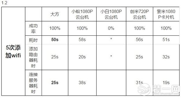 智能家用摄像头销量突破5600万 家用摄像头哪个牌子好