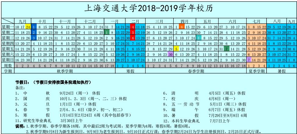 2019上海交通大学什么时候放暑假