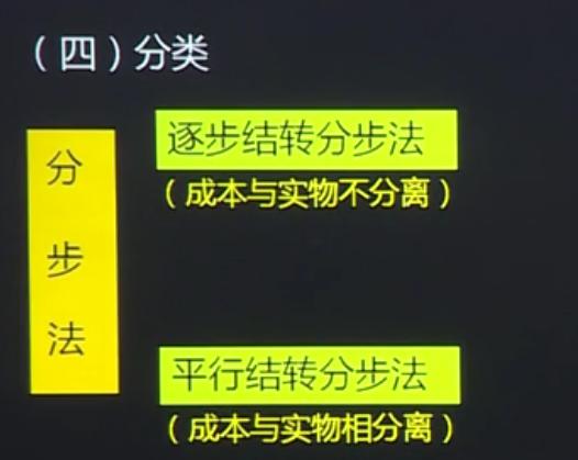 总结全了！工业企业5大类成本核算方法，不懂的会计收藏学习！