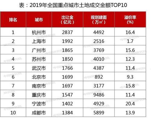 这位经济学者声称：房地产是支柱产业，100年不变