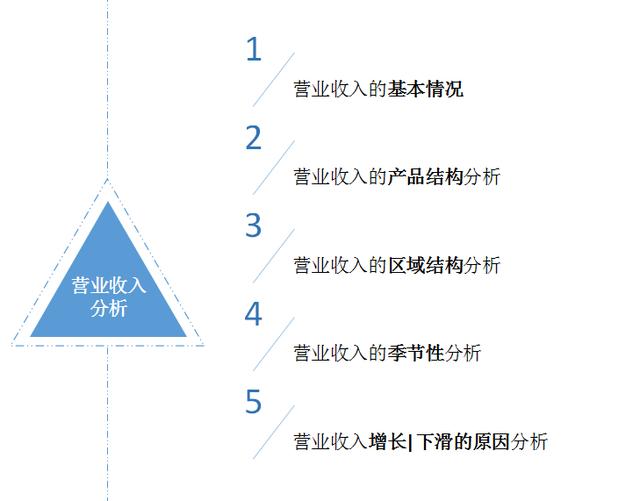 5个方面：营业收入可以这样分析！