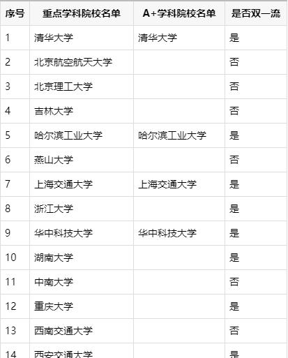 想报考机械工程专业？这14所实力强校你不能错过哟