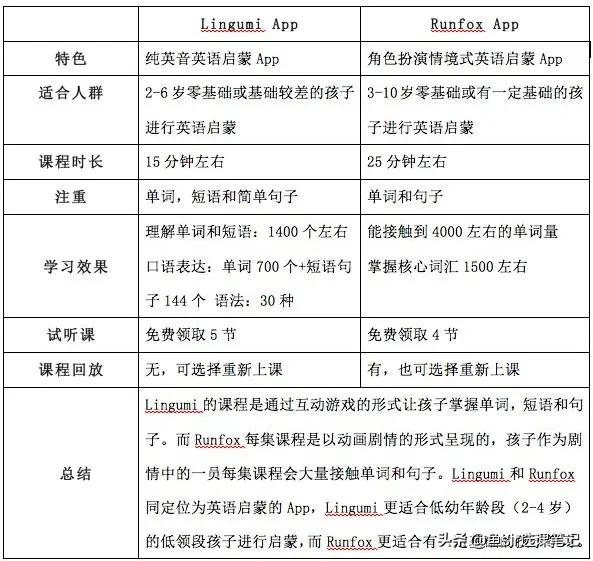 疫情过后开学前鸡娃必看：8家超火在线少儿英语机构犀利点评