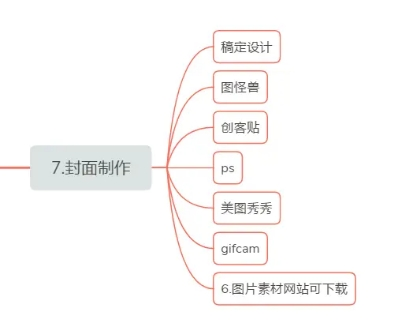 想学自媒体创作可以收藏以下十四个自媒体发布平台做好每一个视频