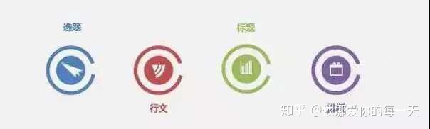 如何写出一篇好文章