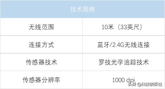 打破设备边界，罗技M590静音鼠标体验