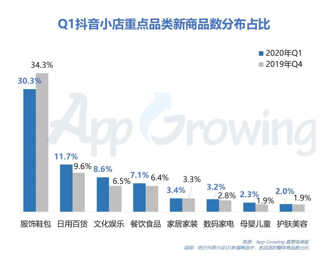 Q1抖音媒体广告投放分析，哪些行业迎来新爆发？