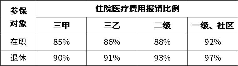 医保到底要交多少？报销怎么算？一篇带你看明白