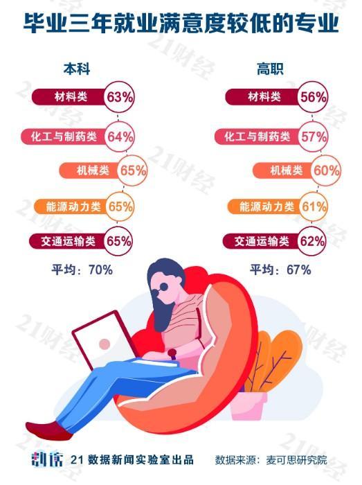 纯干货！大学专业如何选？哪些最有前途？哪些就业幸福感最强？一文看懂