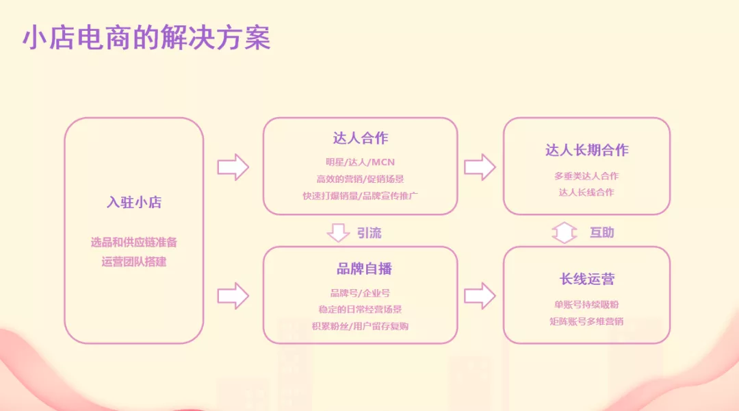 最强母婴抖音营销攻略 从0到1的效果提升有多少玩法