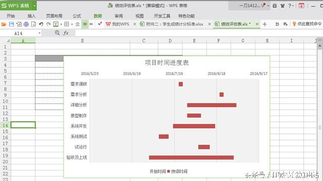 超实用！六步教你制作Excel甘特图项目进度表！