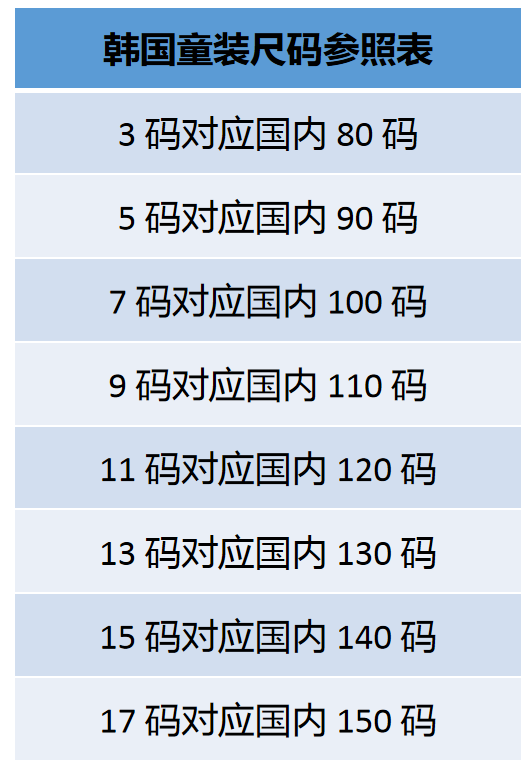 超全！童装尺码表，童装童鞋帽子（建议收藏）