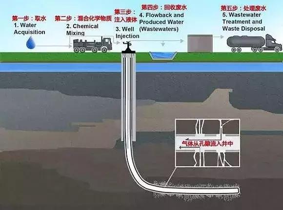 页岩气开发真的可以引发地震吗？