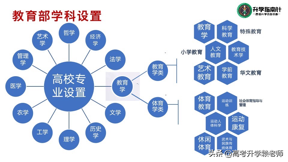 适合理科女生的大学专业有哪些？