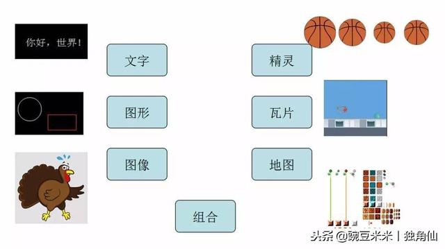 轻松教你用编程软件HTMR5编写游戏！