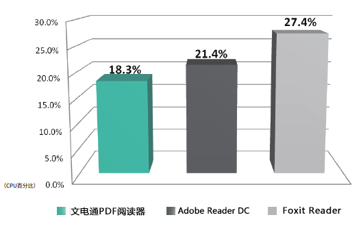 PC端最好用的免费PDF阅读器