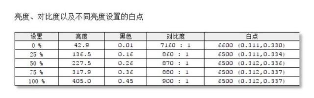 27英寸4K专业显示器 明基PD2700U评测