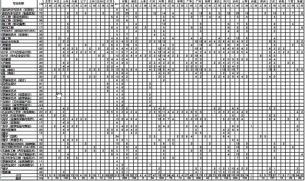 2019年上海建桥学院招生计划及招生专业