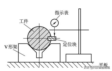 形位公差的检测方法：直线度、平面度、圆度、平行度、圆跳动