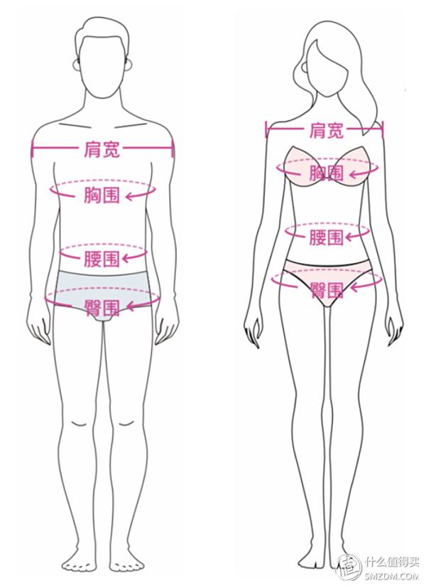 教你网购服装时如何选择合适的尺码