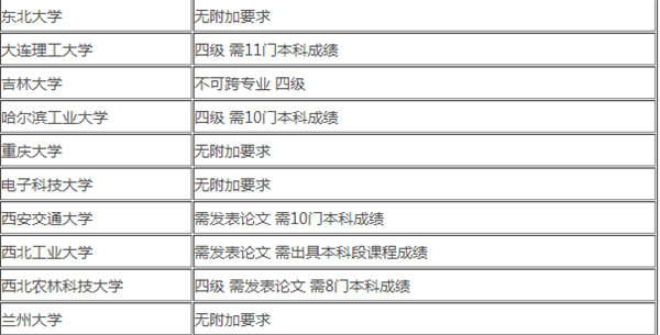 专科可以考研吗 报考985院校的条件