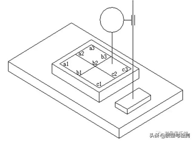 平面度误差测量与评定方法