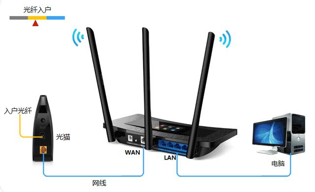 教你如何用手机快速设置WIFI和修改密码，看完你就会了！