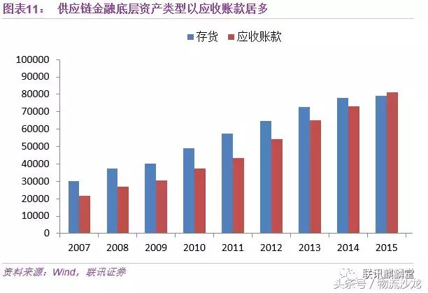 一文读懂供应链金融