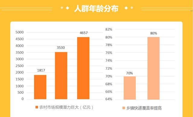 快递行业大数据，2019十大快递加盟品牌，加盟前景分析