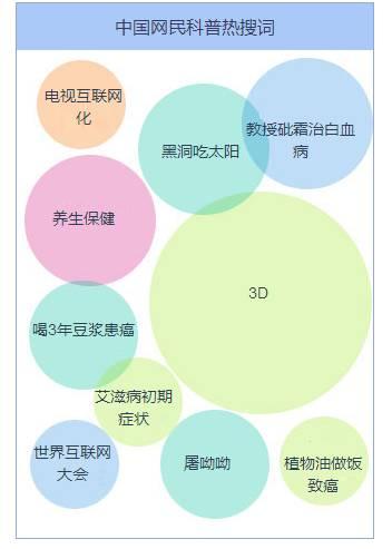 通过百度指数了解你行业目标客户背后真正的诉求！