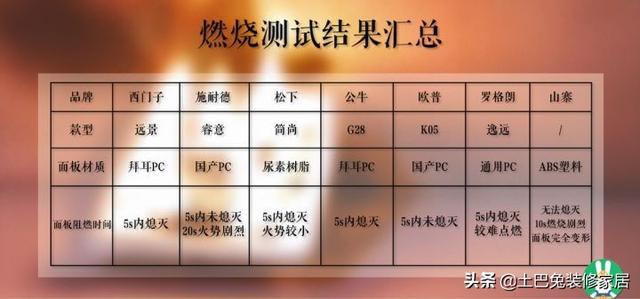 插座哪个牌子好？公牛、西门子、施耐德等7款测评，告诉你答案