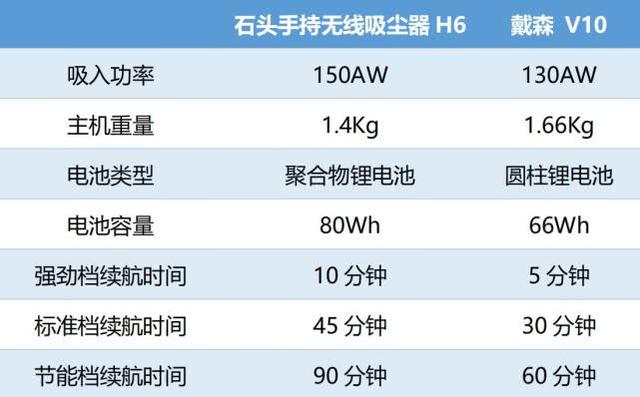 2699元！小米生态链新品评测，年轻人的第一套全功能无线吸尘器？