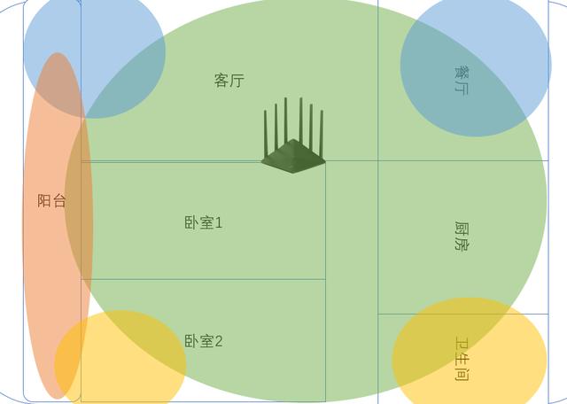 谁才是最强实用路由？华为路由WS5200四核版 对比TP link AC 1900