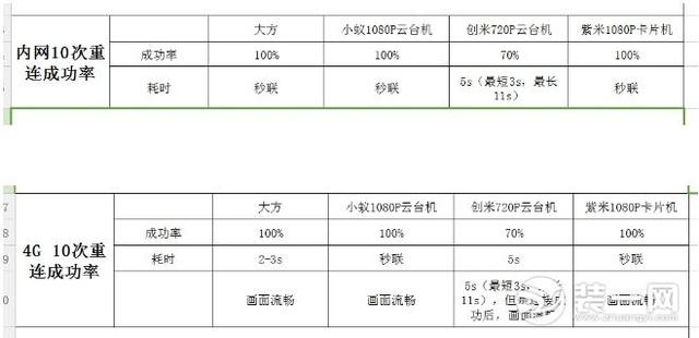 智能家用摄像头销量突破5600万 家用摄像头哪个牌子好