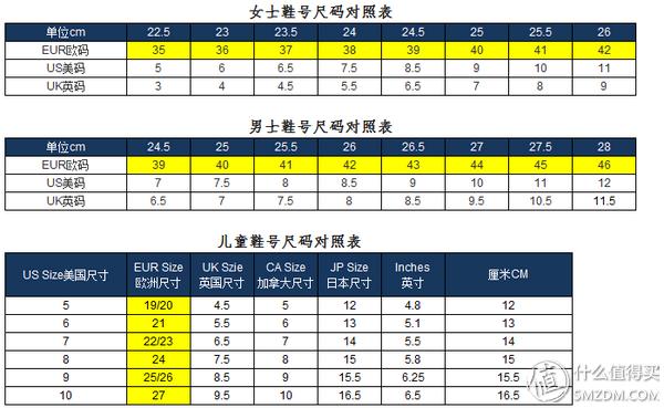 教你网购服装时如何选择合适的尺码